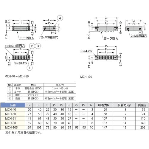 SUGATSUNE (140050145)MCH−