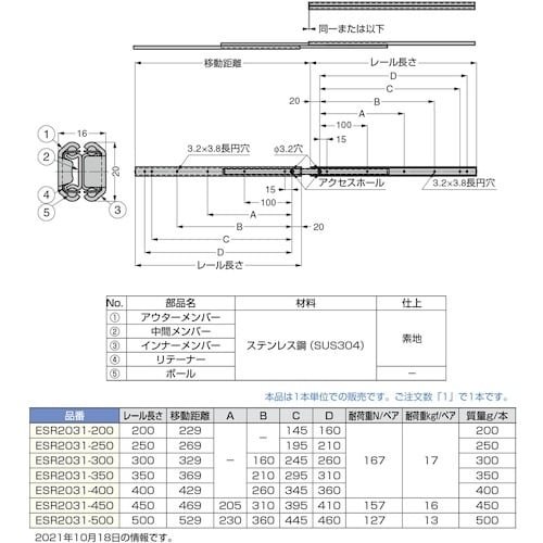 SUGATSUNE (190011662)ESR2
