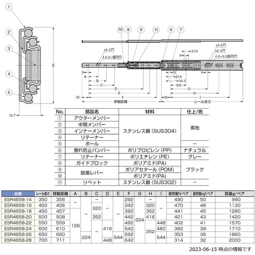 SUGATSUNE (190110706)ESR4