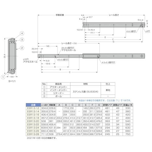 SUGATSUNE (190111349)ESR1