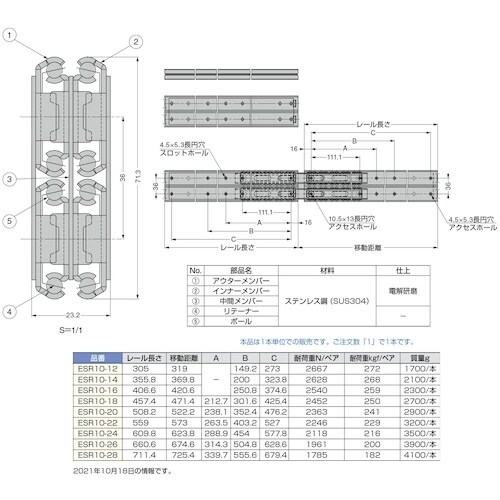 SUGATSUNE (190110422)ESR1