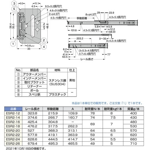 SUGATSUNE (190111313)ESR2