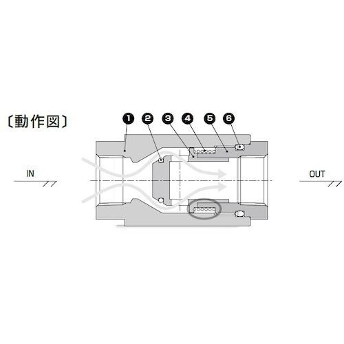 CKD チェック弁(流体用)