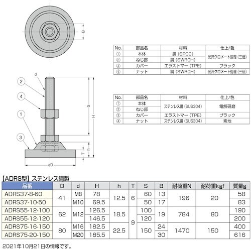SUGATSUNE (200147045)ADRS