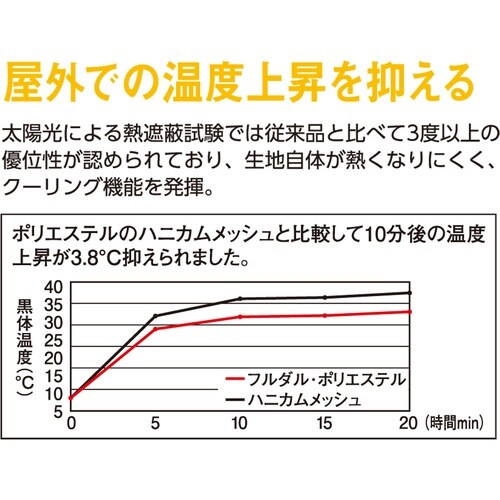 コーコス 制電・防透・消臭長袖ポロシャツ 1ネイビ