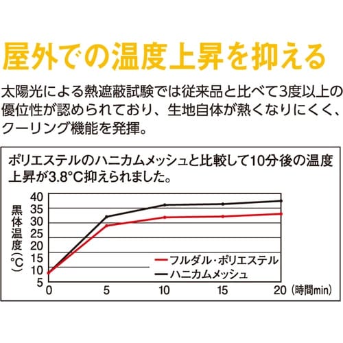 コーコス 制電・防透・消臭長袖ポロシャツ 0ホワイ