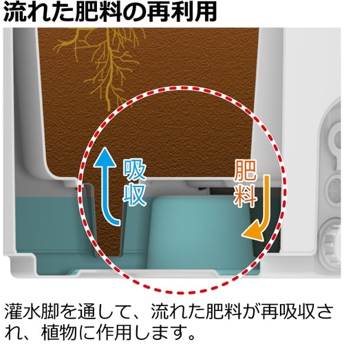 リッチェル タウンプランターWS 丸90型 プレー