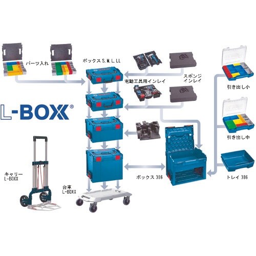 ボッシュ L−BOXX(エルボックス) 102イン