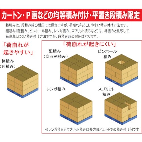 NPC プラスチックパレットLA−1212RR 片