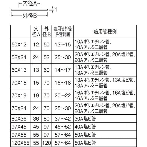 SANEI ゴムプレート