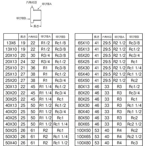 SANEI 砲金ブッシング