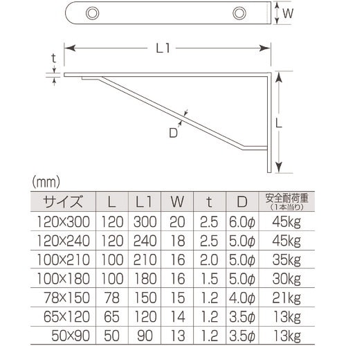 MK ハッピー ステンレス棚受 78mmX150m