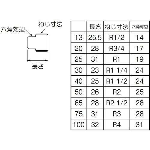 SANEI 砲金プラグ