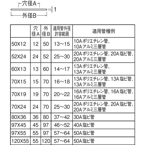 SANEI ゴムプレート