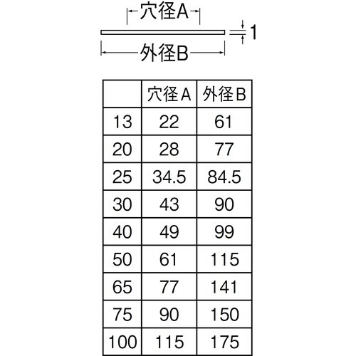 SANEI ステンレスプレート
