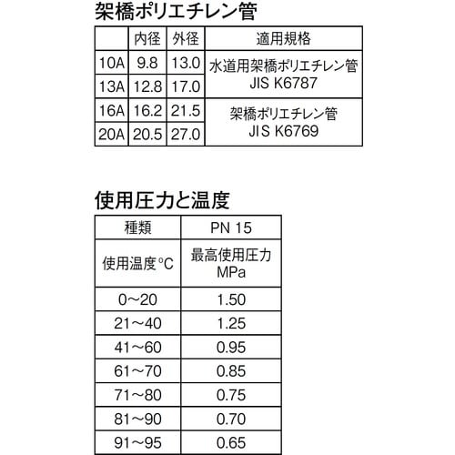 SANEI 架橋ポリエチレン管