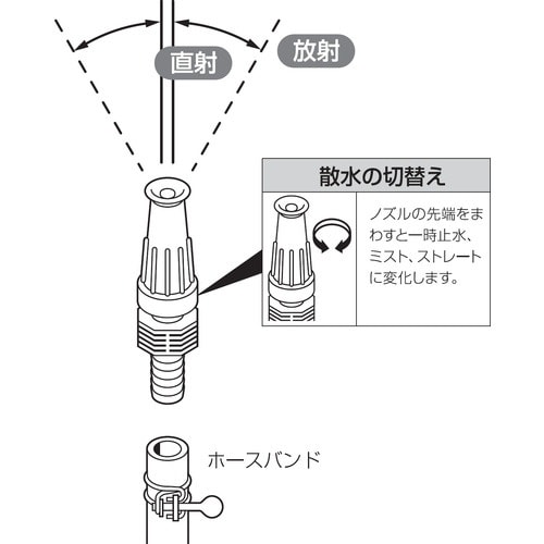 SANEI PCロケットノズル