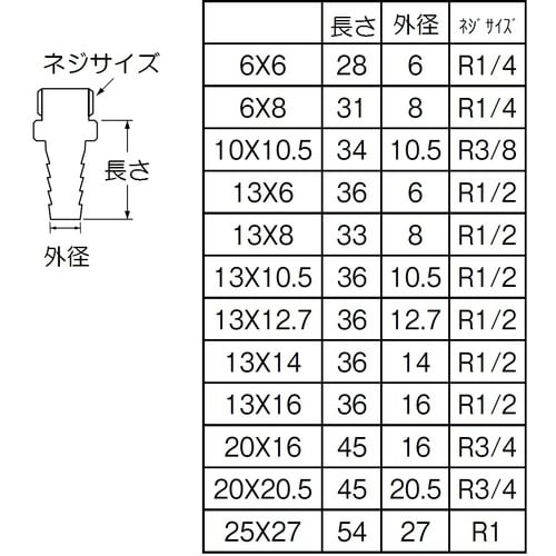 SANEI ホースニップル