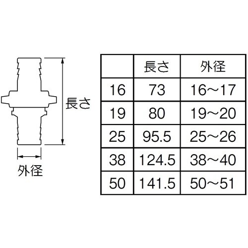 SANEI PCカップリング