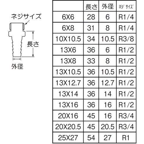 SANEI ホースニップル