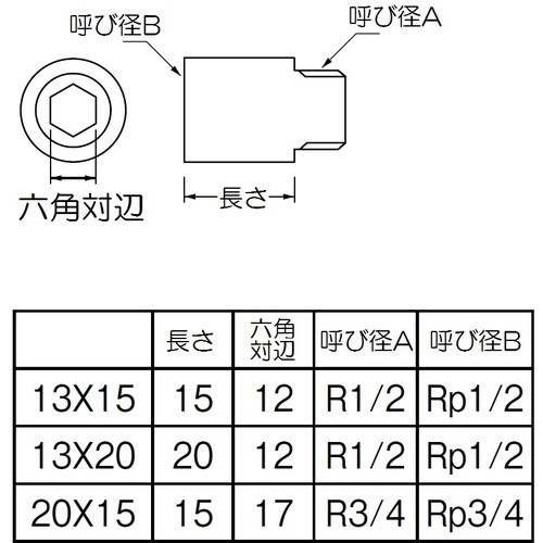 SANEI ステンレスザルボ