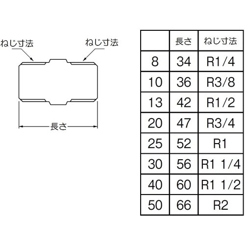 SANEI ステンレス六角ニップル