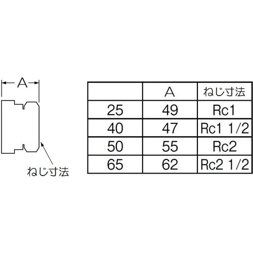 SANEI 根元接手メンメン