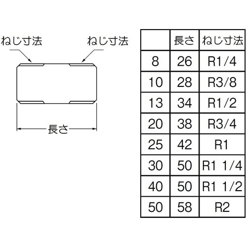 SANEI ステンレス丸ニップル