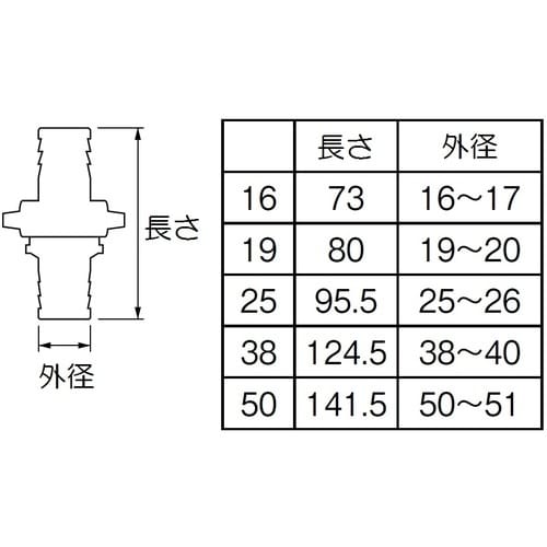 SANEI PCカップリング