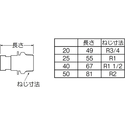 SANEI 根元接手オンオン