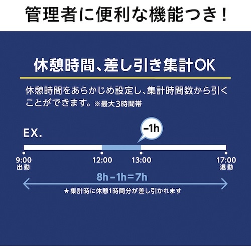 MAX タイムレコーダ ER−250S2【電波時計