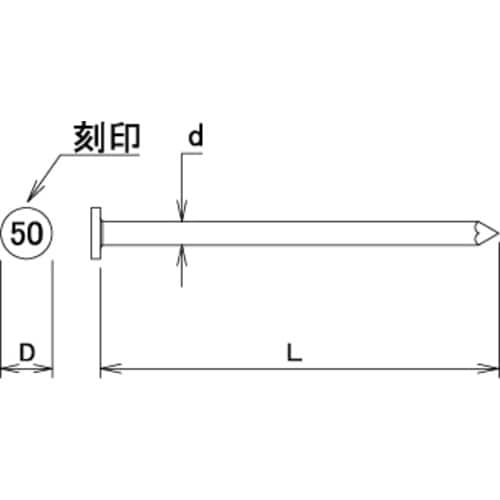 DAIDOHANT 2×4用 ワイヤー連結ロール釘