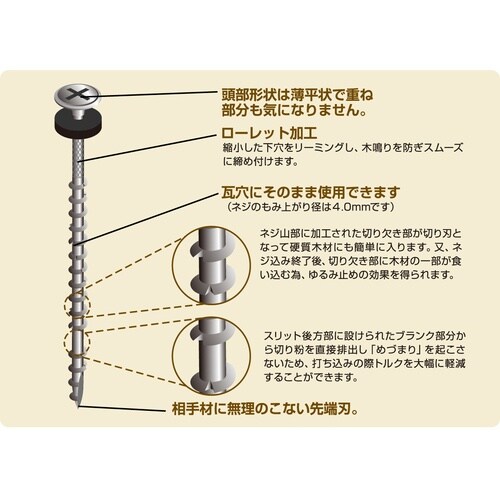 DAIDOHANT VP ステン瓦用パワープラスビ