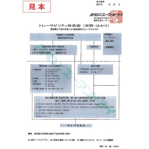 A&D 熱中症指数モニター 壁掛・卓上型 AD56