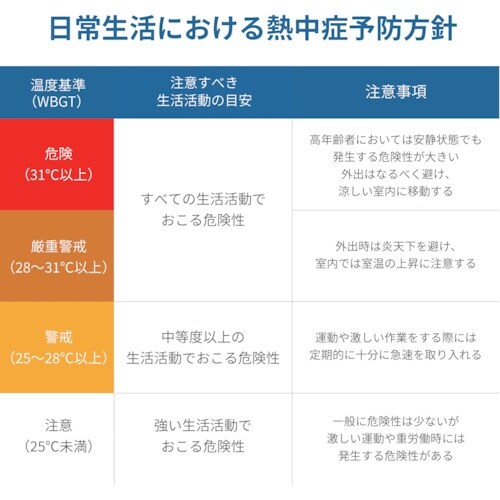 A&D 温湿度計(WBGT、VH、DEW表示付)