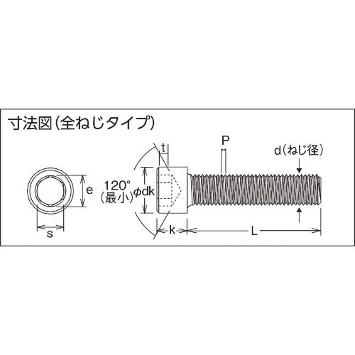 コノエ 六角穴付ボルト全ねじ M12x40(50本