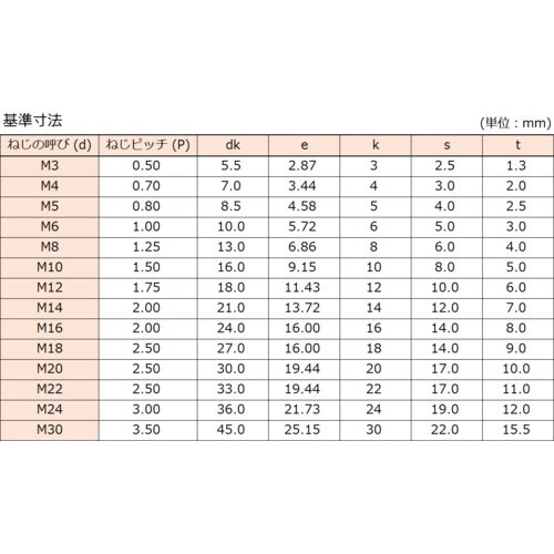 コノエ ユニクローム六角穴付ボルトM3×40 (5