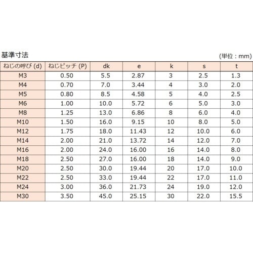 コノエ 六角穴付ボルト三価白M6×75 (100本