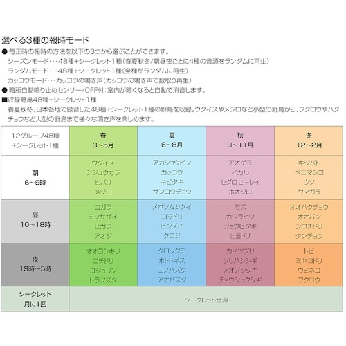 RHYTHM リズム 電波 壁掛け時計 日本野鳥の