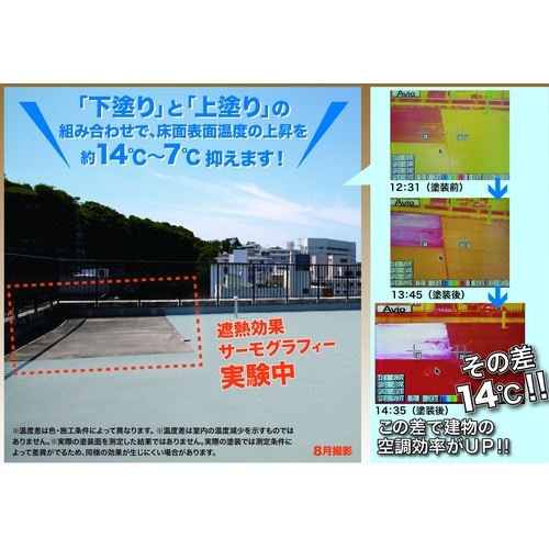 ニッぺ 水性ベランダ・屋上床用防水遮熱塗料 7Kg