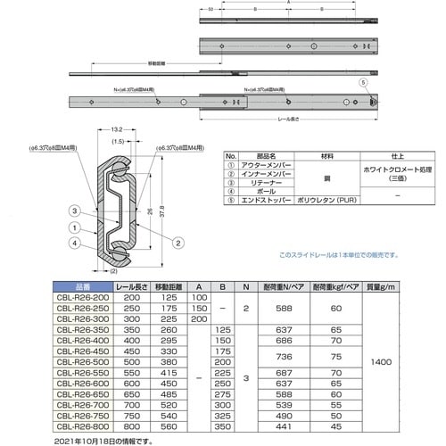 SUGATSUNE (190114044)CBL−