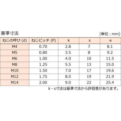 コノエ 六角ボルト スチール ユニクロ 全ねじ M