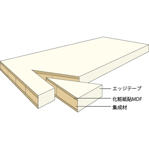 TRUSCO テーブル専用電動昇降装置天板 750