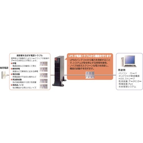 SANUPS UPS(無停電電源装置)’’SANU