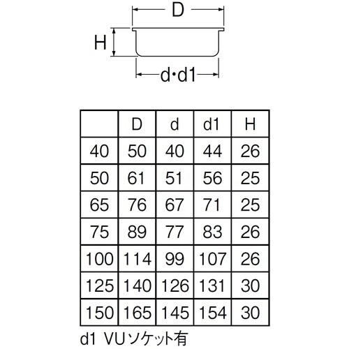 SANEI ステンレス目皿