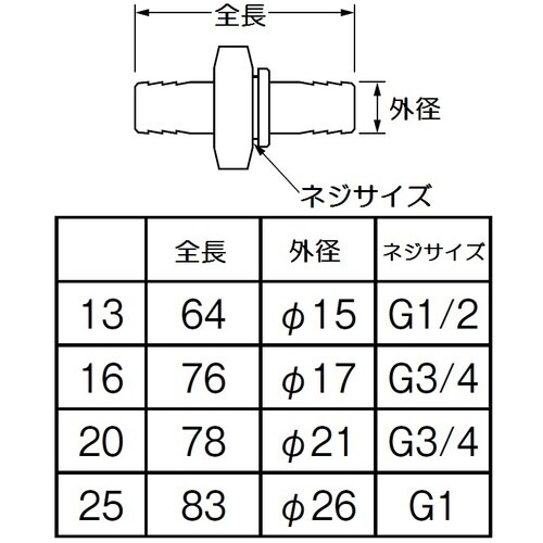 SANEI カップリング