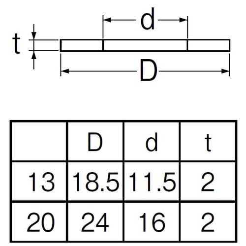 SANEI ノンアスユニオンパッキン
