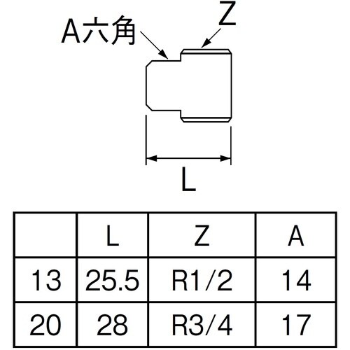 SANEI 砲金プラグ
