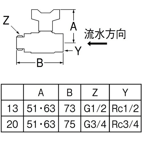 SANEI コア付逆止付ボールバルブ