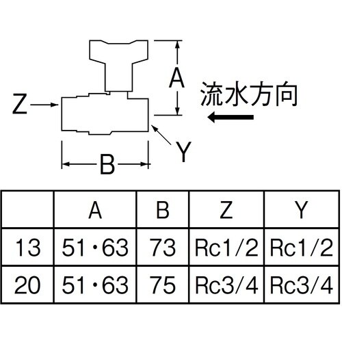 SANEI 逆止付ボールバルブ